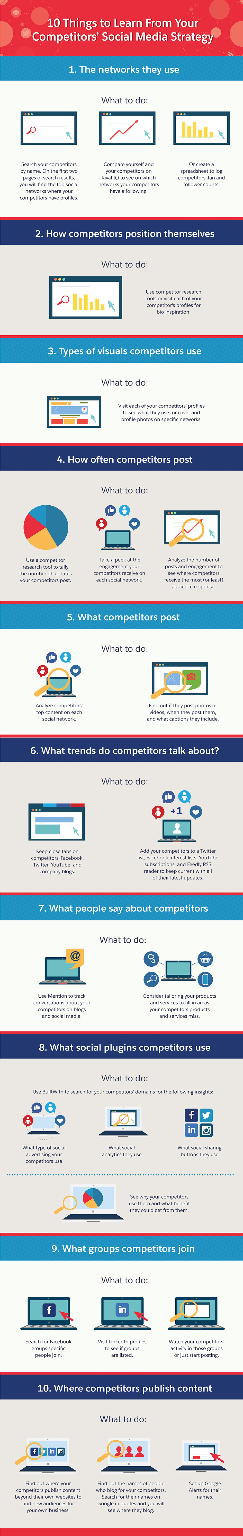 10 Helpful Insights From Your Competitor's Social Media Strategy